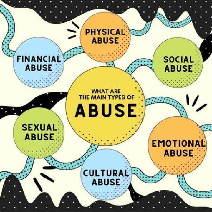 What are the 7 abuses