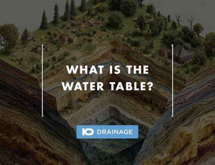 What is a water table